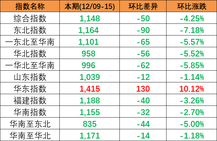 129~15ձкóװ˼ָСµ1148