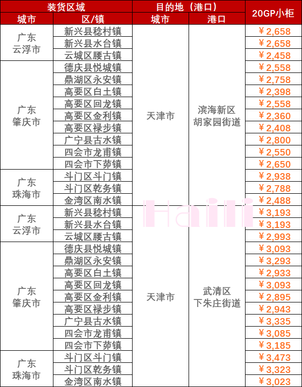2023Äê5ÔÂ12ÈÕ~5ÔÂ18ÈÕÄÚóº£Ô˼¯×°Ïä¼Û¸ñÔ˷ѱ¨¼Û¹ã¶«²¿·Ö¶¼»áµ½Ìì½ò